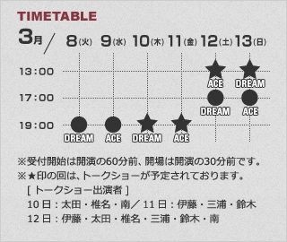 「努力しないで出世する方法」タイムテーブル